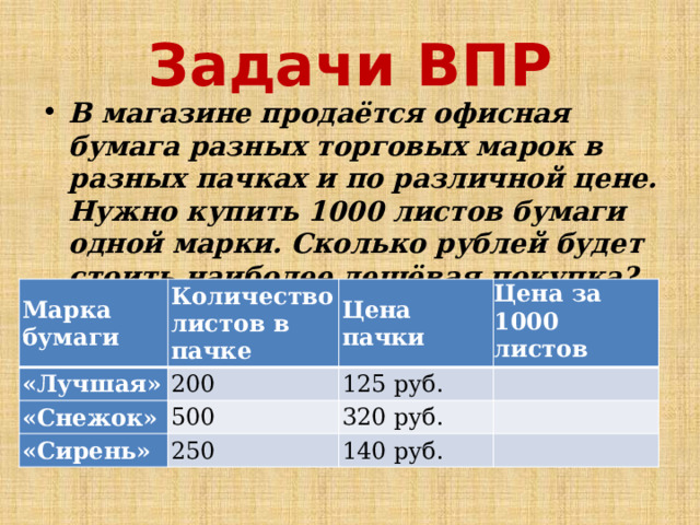 Задачи ВПР В магазине продаётся офисная бумага разных торговых марок в разных пачках и по различной цене. Нужно купить 1000 листов бумаги одной марки. Сколько рублей будет стоить наиболее дешёвая покупка?  Марка бумаги Количество листов в пачке «Лучшая» «Снежок» Цена пачки 200 Цена за 1000 листов «Сирень» 125 руб. 500 320 руб.   250   140 руб.   