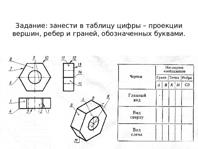Задание: занести в таблицу цифры – проекции вершин, ребер и граней, обозначенных буквами. 