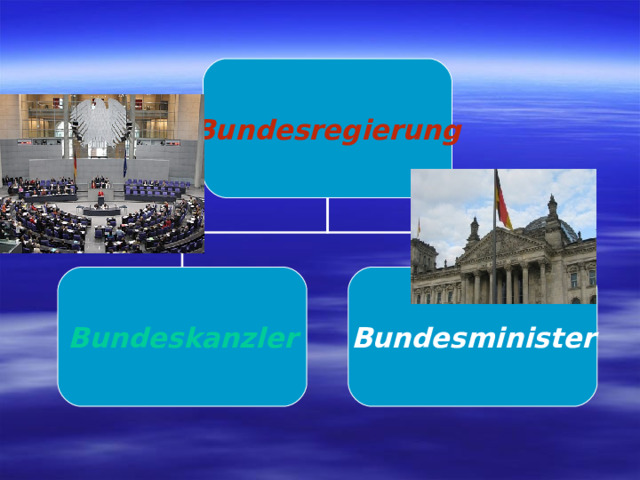 Bundesregierung Bundeskanzler Bundesminister 