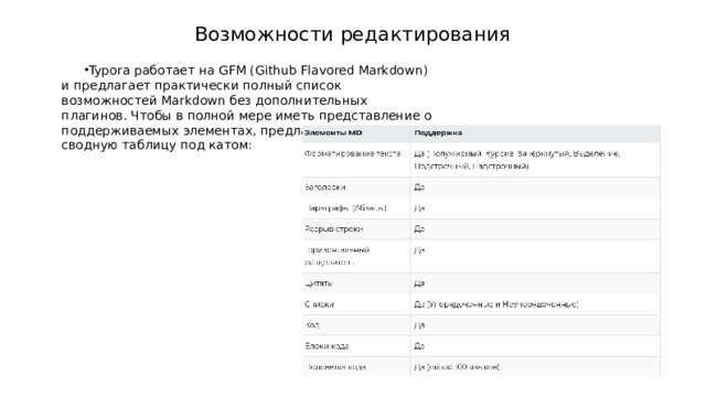 Возможности редактирования Typora работает на GFM (Github Flavored Markdown) и предлагает практически полный список возможностей Markdown без дополнительных плагинов. Чтобы в полной мере иметь представление о поддерживаемых элементах, предлагаю следующую сводную таблицу под катом: 