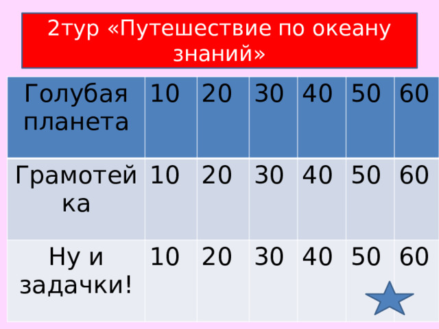 2тур «Путешествие по океану знаний» Голубая планета 10 Грамотейка 20 10 Ну и задачки! 10 30 20 40 30 20 50 30 40 50 40 60 50 60 60 