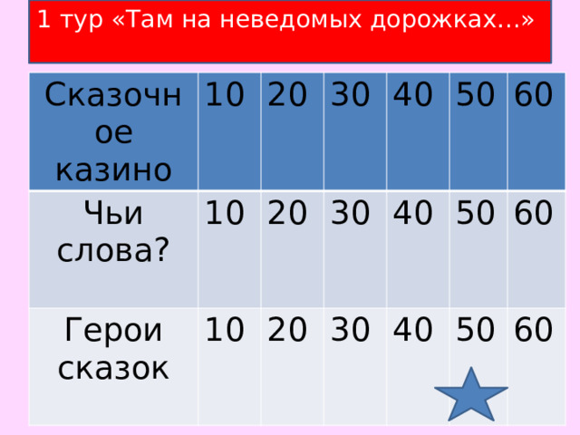 1 тур «Там на неведомых дорожках…»   Сказочное казино Чьи слова? 10 Герои сказок 20 10 30 20 10 40 30 20 30 40 50 50 60 40 60 50 60 