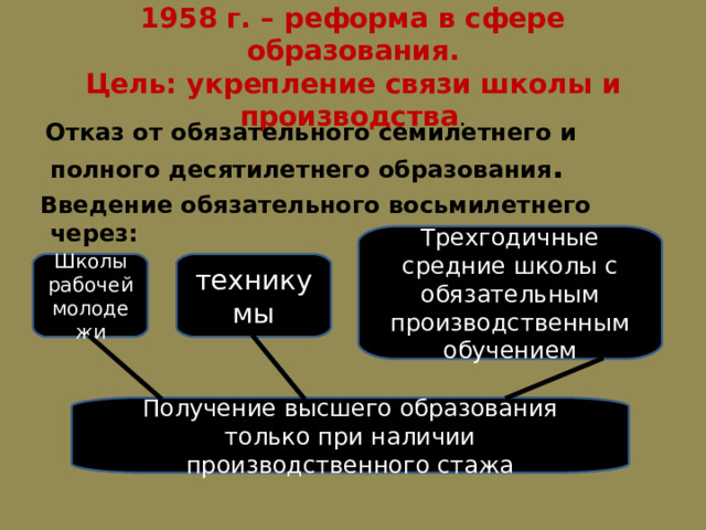 1958  г. – реформа в сфере образования.  Цель: укрепление связи школы и производства .  Отказ от обязательного семилетнего и полного десятилетнего образования .  Введение обязательного восьмилетнего через: Трехгодичные средние школы с обязательным производственным обучением Ш колы рабочей молодежи техникумы Получение высшего образования только при наличии производственного стажа 