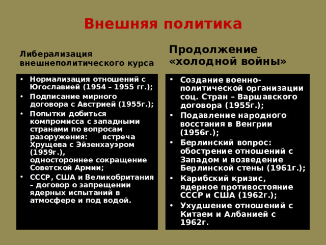 Внешняя политика Либерализация внешнеполитического курса Продолжение «холодной войны» Нормализация отношений с Югославией (1954 – 1955 гг.); Подписание мирного договора с Австрией (1955г.); Попытки добиться компромисса с западными странами по вопросам разоружения: встреча Хрущева с Эйзенхауэром (1959г.), одностороннее сокращение Советской Армии; СССР, США и Великобритания – договор о запрещении ядерных испытаний в атмосфере и под водой. Создание военно-политической организации соц. Стран – Варшавского договора (1955г.); Подавление народного восстания в Венгрии (1956г.); Берлинский вопрос: обострение отношений с Западом и возведение Берлинской стены (1961г.); Карибский кризис, ядерное противостояние СССР и США (1962г.); Ухудшение отношений с Китаем и Албанией с 1962г. 