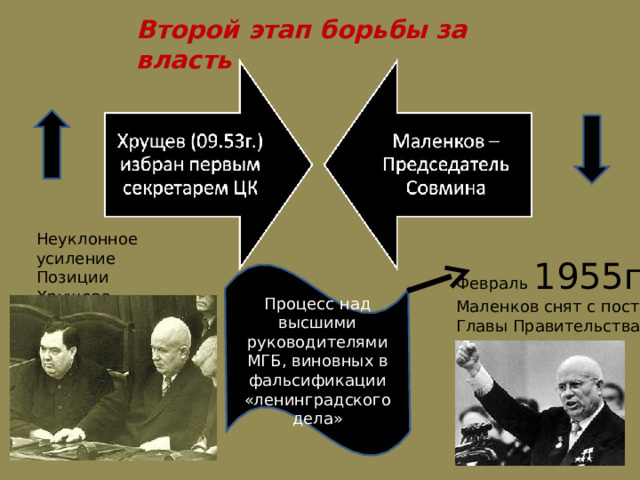 Второй этап борьбы за власть Неуклонное усиление Позиции Хрущева. Февраль 1955г . – Маленков снят с поста Главы Правительства Процесс над высшими руководителями МГБ, виновных в фальсификации «ленинградского дела» 