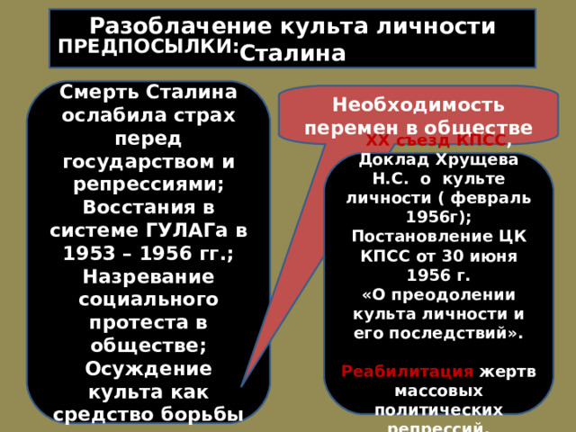 Разоблачение культа личности Сталина ПРЕДПОСЫЛКИ:  Смерть Сталина ослабила страх перед государством и репрессиями; Восстания в системе ГУЛАГа в 1953 – 1956 гг.; Назревание социального протеста в обществе; Осуждение культа как средство борьбы в высших эшелонах власти. Необходимость перемен в обществе XX съезд КПСС , Доклад Хрущева Н.С. о культе личности ( февраль 1956г); Постановление ЦК КПСС от 30 июня 1956 г. «О преодолении культа личности и его последствий».  Реабилитация жертв массовых политических репрессий. 