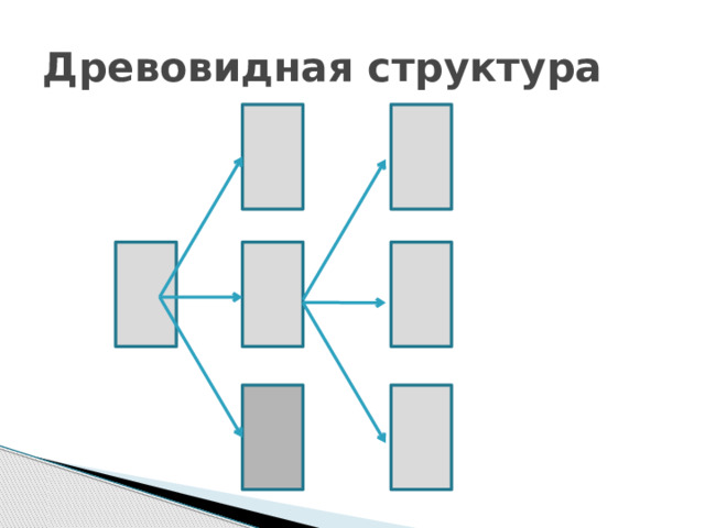 Древовидная структура 