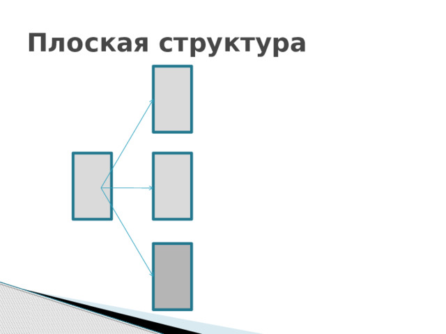 Плоская структура 