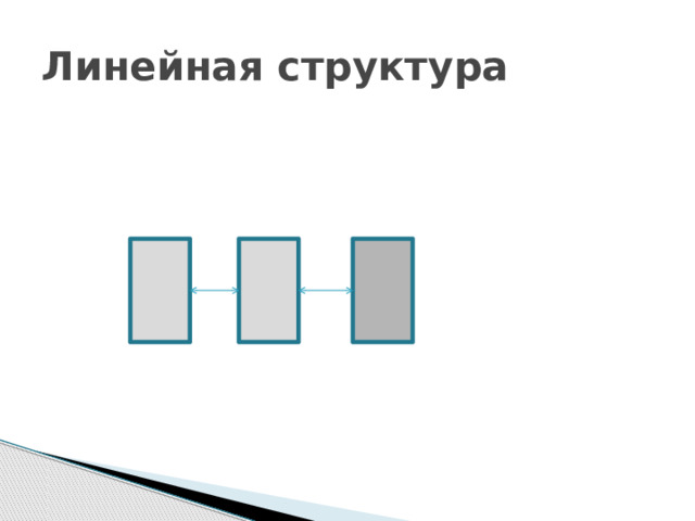 Линейная структура 