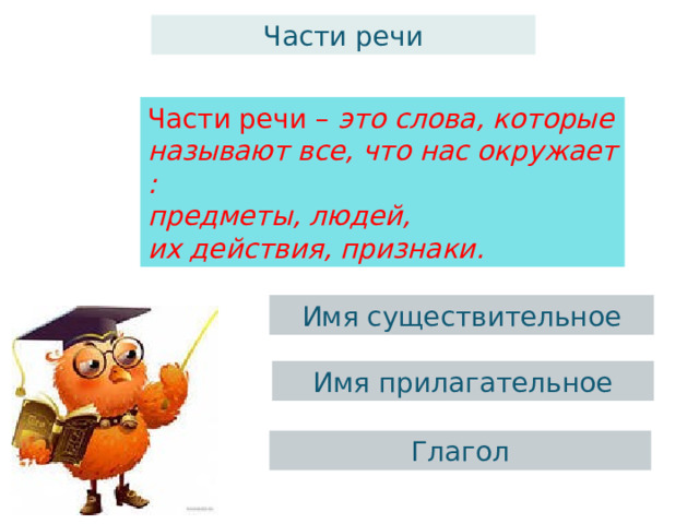 Части речи Части речи – это слова, которые называют все, что нас окружает : предметы, людей, их действия, признаки. Имя существительное Имя прилагательное Глагол 