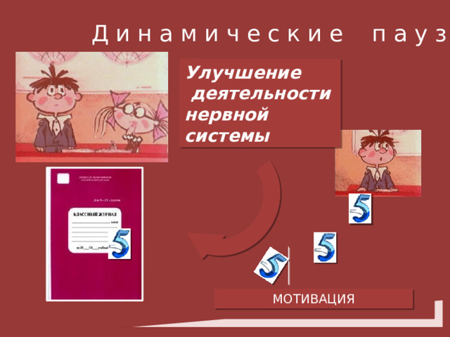 Д и н а м и ч е с к и е п а у з ы Улучшение  деятельности нервной системы МОТИВАЦИЯ 