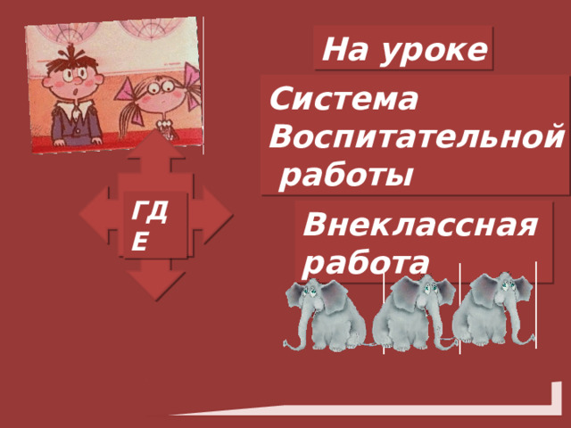 На уроке Система Воспитательной  работы ГДЕ Внеклассная работа 