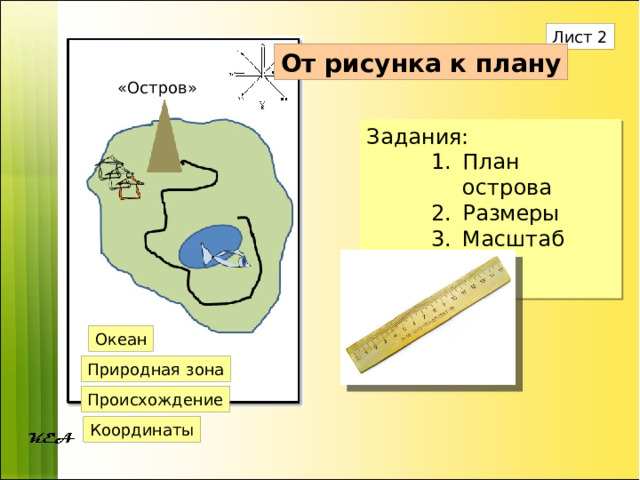 Лист 2 От рисунка к плану «Остров» Задания: План острова Размеры Масштаб План острова Размеры Масштаб План острова Размеры Масштаб Океан Природная зона Происхождение Координаты 