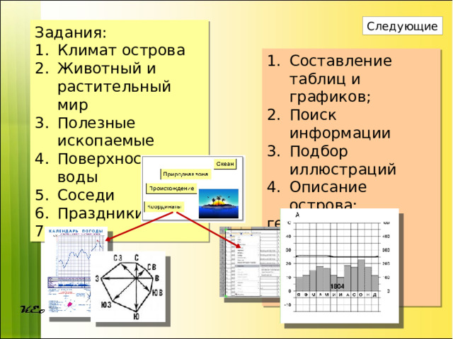 Следующие Задания: Климат острова Животный и растительный мир Полезные ископаемые Поверхностные воды Соседи Праздники … Климат острова Животный и растительный мир Полезные ископаемые Поверхностные воды Соседи Праздники … Климат острова Животный и растительный мир Полезные ископаемые Поверхностные воды Соседи Праздники … Составление таблиц и графиков; Поиск информации Подбор иллюстраций Описание острова: Составление таблиц и графиков; Поиск информации Подбор иллюстраций Описание острова: Составление таблиц и графиков; Поиск информации Подбор иллюстраций Описание острова: географом, этнографом, почвоведом 5. Создание презентации 