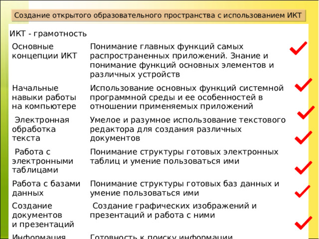 Создание открытого образовательного пространства с использованием ИКТ Основные концепции ИКТ Понимание главных функций самых распространенных приложений. Знание и понимание функций основных элементов и различных устройств Начальные навыки работы Использование основных функций системной программной среды и ее особенностей в отношении применяемых приложений  Электронная обработка текста на компьютере  Работа с электронными Умелое и разумное использование текстового редактора для создания различных документов таблицами Понимание структуры готовых электронных таблиц и умение пользоваться ими Работа с базами данных Создание документов Понимание структуры готовых баз данных и умение пользоваться ими Информация  Создание графических изображений и презентаций и работа с ними и презентаций Готовность к поиску информации и коммуникации ИКТ - грамотность • • 