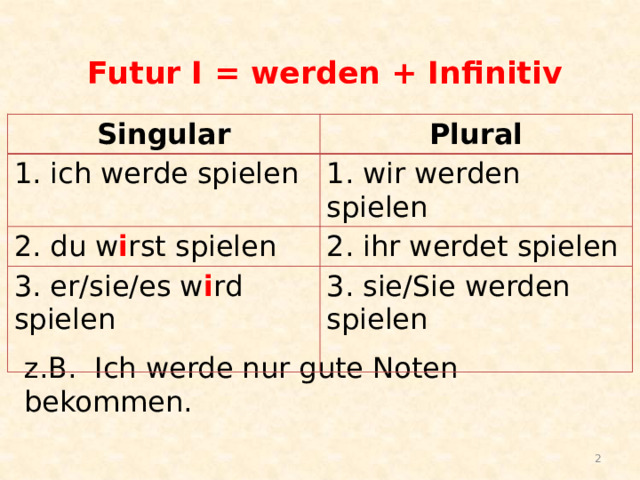 Futur I = werden + Infinitiv Singular Plural 1. ich werde spielen 1. wir werden spielen 2. du w i rst spielen 2. ihr werdet spielen 3. er/sie/es w i rd spielen 3. sie/Sie werden spielen z.B. Ich werde nur gute Noten bekommen.  