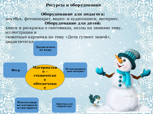    Ресурсы и оборудование  Оборудование для педагога:   ноутбук, фотоаппарат, видео- и аудиозаписи, интернет. Оборудование для детей:   книги и раскраски о снеговиках, пазлы на зимнюю тему, иллюстрации и сюжетные картинки на тему «Дети гуляют зимой», дидактические игры.  Дидактические игры Иллюстрированный материал Фетр Материально – техническое обеспечение Липучка для творчества Использование материала из интернета 