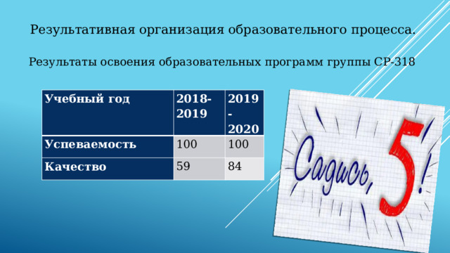 Результативная организация образовательного процесса.   Результаты освоения образовательных программ группы СР-318 Учебный год 2018-2019 Успеваемость 2019-2020 100 Качество 59 100 84 