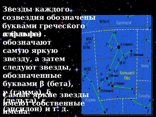 Звезды каждого созвездия обозначены буквами грече­ского алфавита . α (альфа) обозначают самую яркую звезду, а затем следуют звезды, обозначенные буквами β (бета), γ (гамма), δ (дельта), ε (эпсилон) и т. д. Самые яркие звезды имеют собственные имена: Сириус (α Большого пса) 