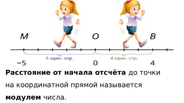 Расстояние от начала отсчёта до точки на координатной прямой называется   модулем  числа. 