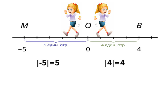 |-5|=5 |4|=4 