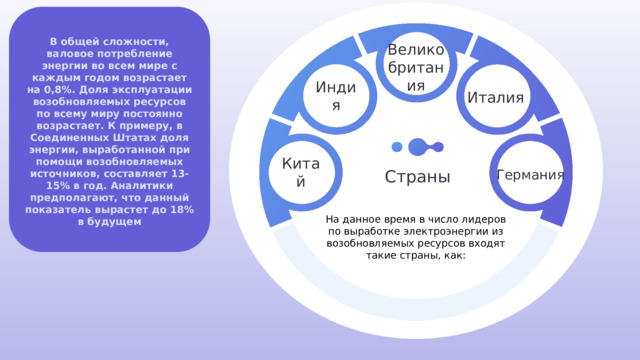  В общей сложности, валовое потребление энергии во всем мире с каждым годом возрастает на 0,8%. Доля эксплуатации возобновляемых ресурсов по всему миру постоянно возрастает. К примеру, в Соединенных Штатах доля энергии, выработанной при помощи возобновляемых источников, составляет 13-15% в год. Аналитики предполагают, что данный показатель вырастет до 18% в будущем Великобритания Индия Италия Китай Страны Германия На данное время в число лидеров по выработке электроэнергии из возобновляемых ресурсов входят такие страны, как: . 