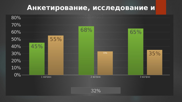 Анкетирование, исследование  и анализ 32% 