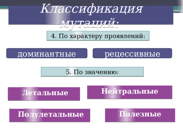 Классификация мутаций: 4. По характеру проявлений: доминантные рецессивные 5. По значению: Нейтральные Летальные Полезные Полулетальные 