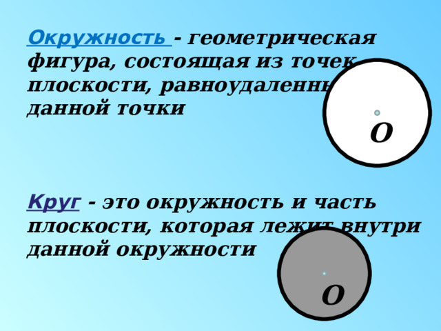 Окружность - геометрическая фигура, состоящая из точек плоскости, равноудаленных от данной точки Круг  -  это окружность и часть плоскости, которая лежит внутри данной окружности О О 
