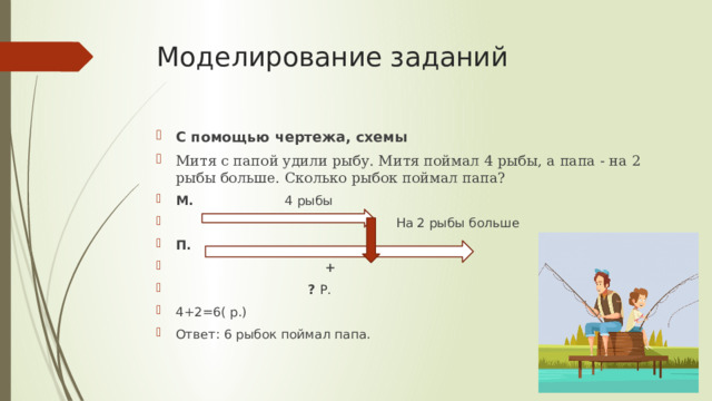 Моделирование заданий С помощью чертежа, схемы Митя с папой удили рыбу. Митя поймал 4 рыбы, а папа - на 2 рыбы больше. Сколько рыбок поймал папа? М.                        4 рыбы                                                         На 2 рыбы больше П.                                         +                                   ?  Р. 4+2=6( р.) Ответ: 6 рыбок поймал папа. 