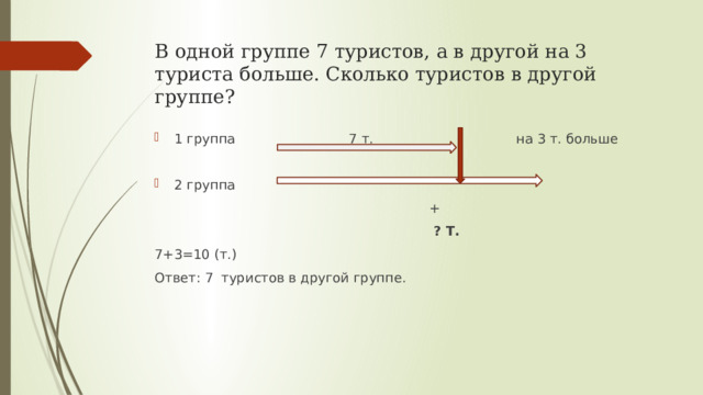 В одной группе 7 туристов, а в другой на 3 туриста больше. Сколько туристов в другой группе? 1 группа                           7 т.                                  на 3 т. больше 2 группа                                                                               +                                                                   ? Т. 7+3=10 (т.) Ответ: 7  туристов в другой группе. 