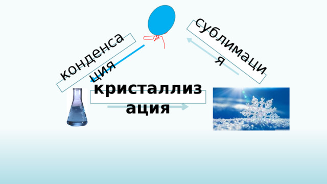 Все слова в этом кроссворде- вода. Как она любит загадочные превращения! Разгадай все её «маски» с а С Р о г с а р м т н у а л и О д ж ь Д н к е г б р й с а й 