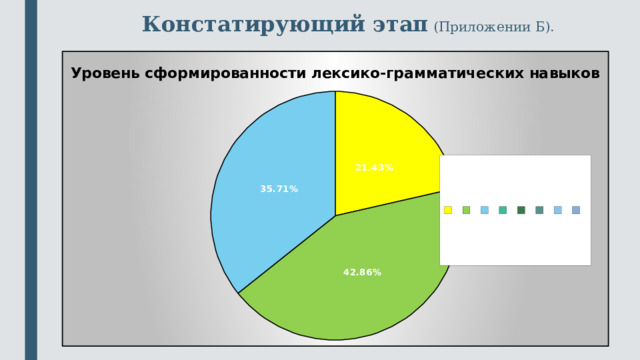 Констатирующий этап  (П риложении Б). 