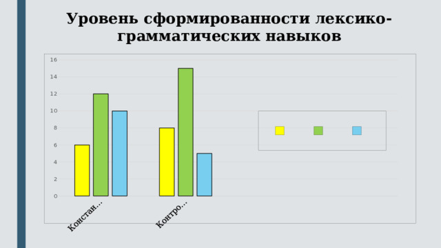Уровень сформированности лексико-грамматических навыков 