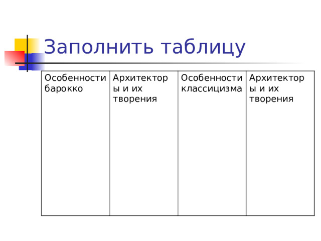 Заполнить таблицу Особенности барокко Архитекторы и их творения Особенности классицизма Архитекторы и их творения 