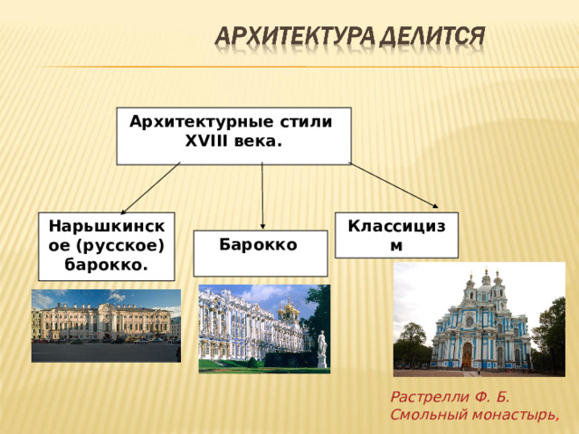 Архитектурные стили XVIII века. Нарьшкинское (русское) барокко. Классицизм Барокко Растрелли Ф. Б. Смольный монастырь , 