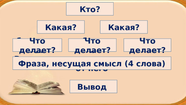 Кто? Бабушка добрая строгая Какая? Какая? готовит заботится беспокоится Что делает? Что делает? Что делает? Восхищается внуком, но скрывает от него Фраза, несущая смысл (4 слова) душа Вывод 