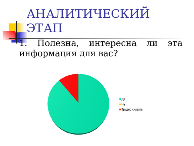 АНАЛИТИЧЕСКИЙ ЭТАП  1. Полезна, интересна ли эта информация для вас?   