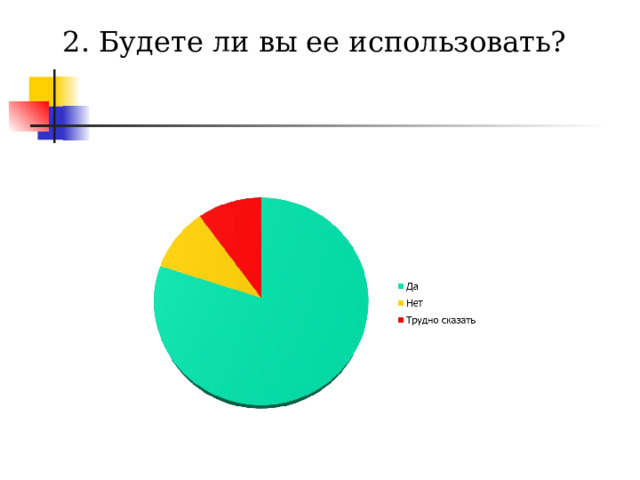  2. Будете ли вы ее использовать?  