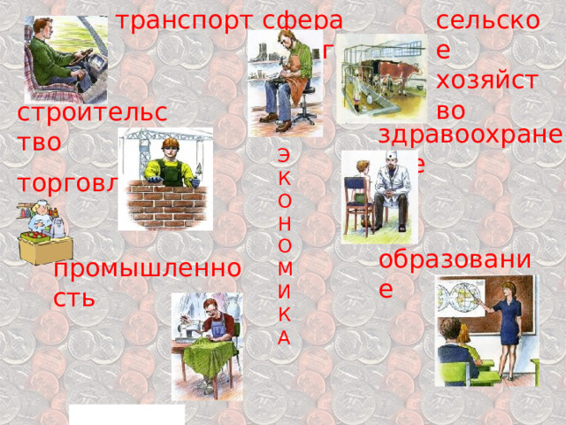 сельское хозяйство сфера услуг транспорт Э К О Н О М И К А строительство здравоохранение торговля образование промышленность 