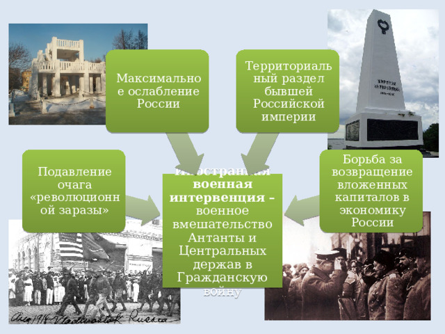 Максимальное ослабление России Территориальный раздел бывшей Российской империи Подавление очага «революционной заразы» Борьба за возвращение вложенных капиталов в экономику России Иностранная военная интервенция – военное вмешательство Антанты и Центральных держав в Гражданскую войну 