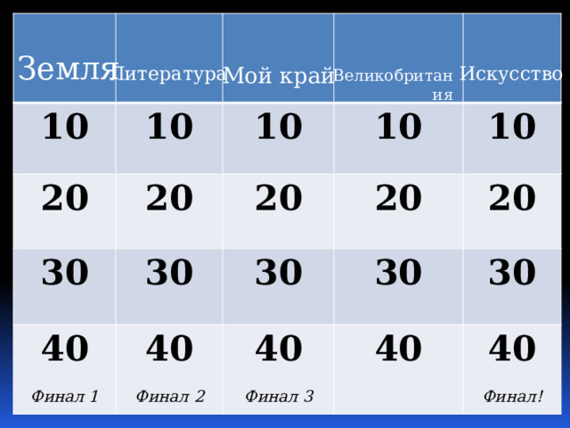 10 10 20 10 20 30 30 10 40 20 40  10 30 20  40 20 Финал 1 30 40  Финал 2 30 40 Финал 3  Финал! Земля Литература Мой край Искусство Великобритания 