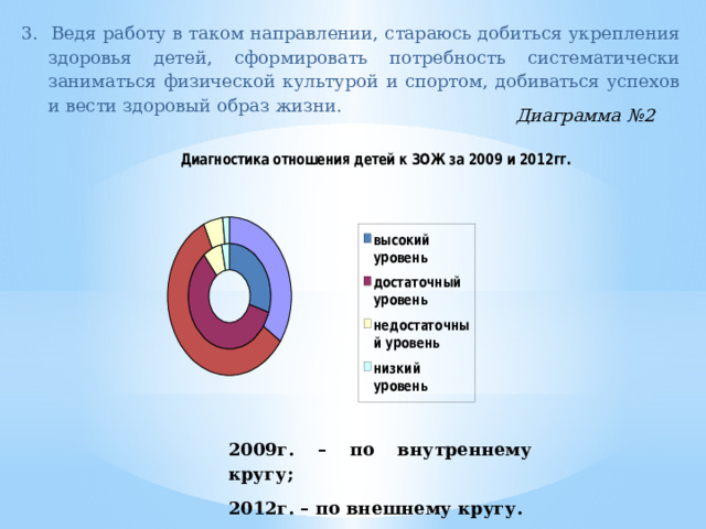 3. Ведя работу в таком направлении, стараюсь добиться укрепления здоровья детей, сформировать потребность систематически заниматься физической культурой и спортом, добиваться успехов и вести здоровый образ жизни. Диаграмма №2 2009г. – по внутреннему кругу; 2012г. – по внешнему кругу.  