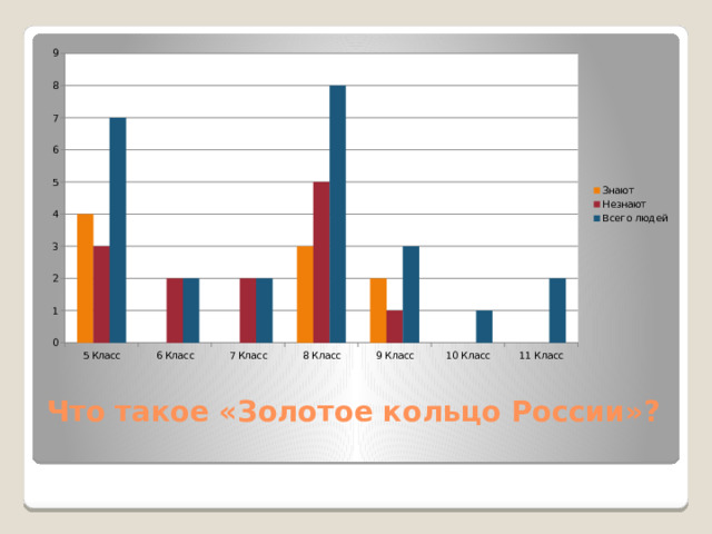 Что такое «Золотое кольцо России»?   