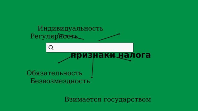  Индивидуальность Регулярность  признаки налога Обязательность Безвозмездность  Взимается государством 