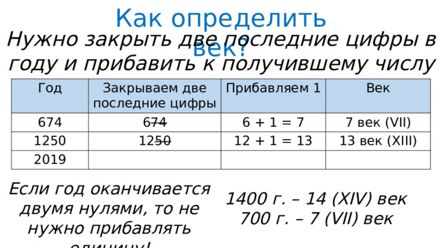 Как определить век? Нужно закрыть две последние цифры в году и прибавить к получившему числу 1. Год Закрываем две последние цифры 674 6 74 Прибавляем 1 1250 2019 Век 6 + 1 = 7 12 50 7 век (VII) 12 + 1 = 13 13 век (XIII) Если год оканчивается двумя нулями, то не нужно прибавлять единицу! 1400 г. – 14 (XIV) век 700 г. – 7 (VII) век 