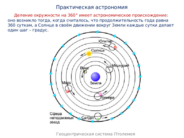 Практическая астрономия Деление окружности на 360° имеет астрономическое происхождение : оно возникло тогда, когда считалось, что продолжительность года равна 360 суткам, а Солнце в своём движении вокруг Земли каждые сутки делает один шаг – градус . Геоцентрическая система Птолемея 
