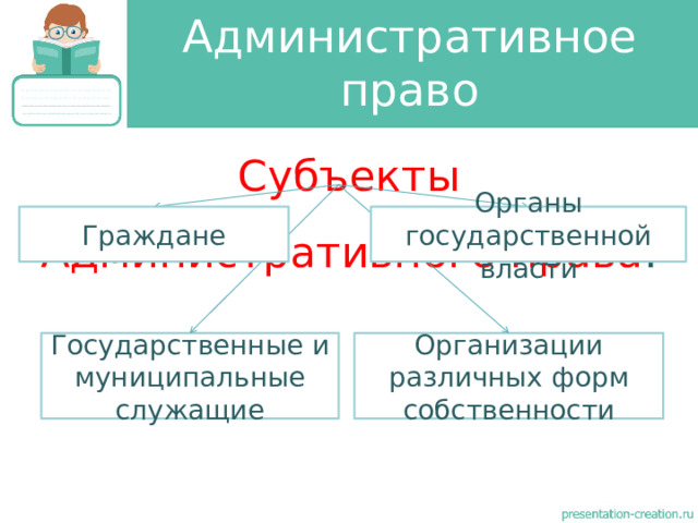 Административное право Субъекты Административного права : Граждане Органы государственной власти Государственные и муниципальные служащие Организации различных форм собственности 