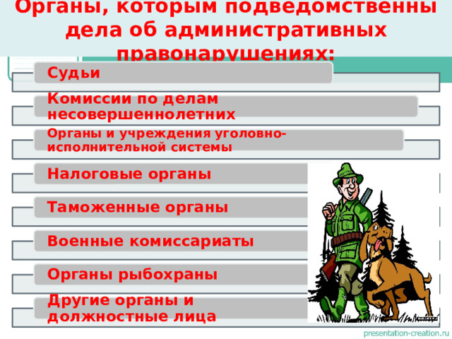 Органы, которым подведомственны дела об административных правонарушениях: Судьи  Комиссии по делам несовершеннолетних Органы и учреждения уголовно-исполнительной системы Налоговые органы Таможенные органы Военные комиссариаты Органы рыбохраны Другие органы и должностные лица 