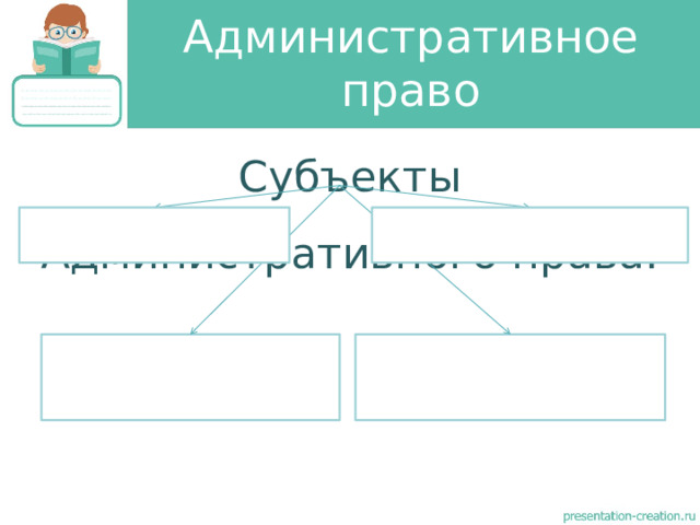 Административное право Субъекты Административного права: 